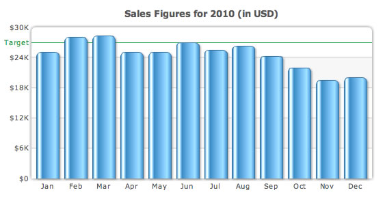 column-chart-with-trendline