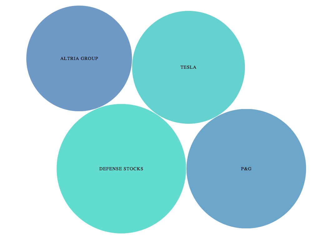 Bubble Chart Image