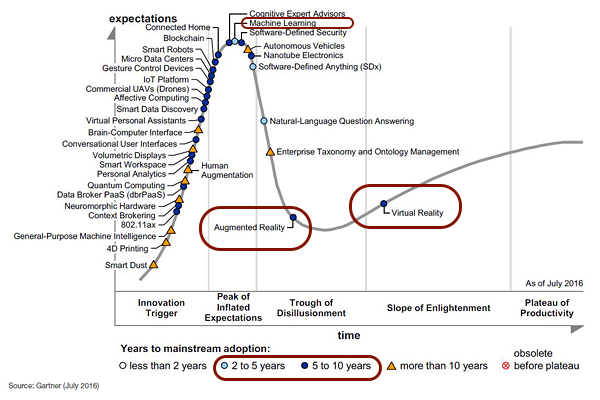 Product Life Cycle