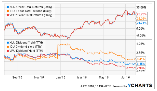 iShares Core S&P Small-Cap ETF