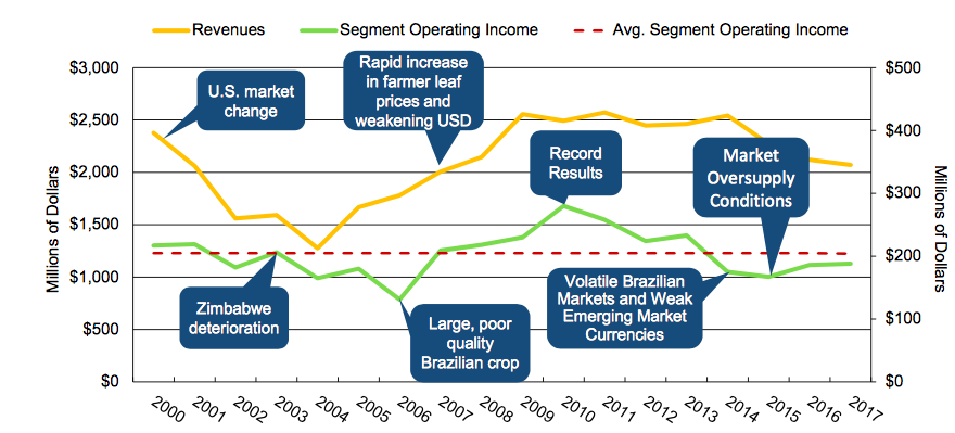 Universal Income Chart