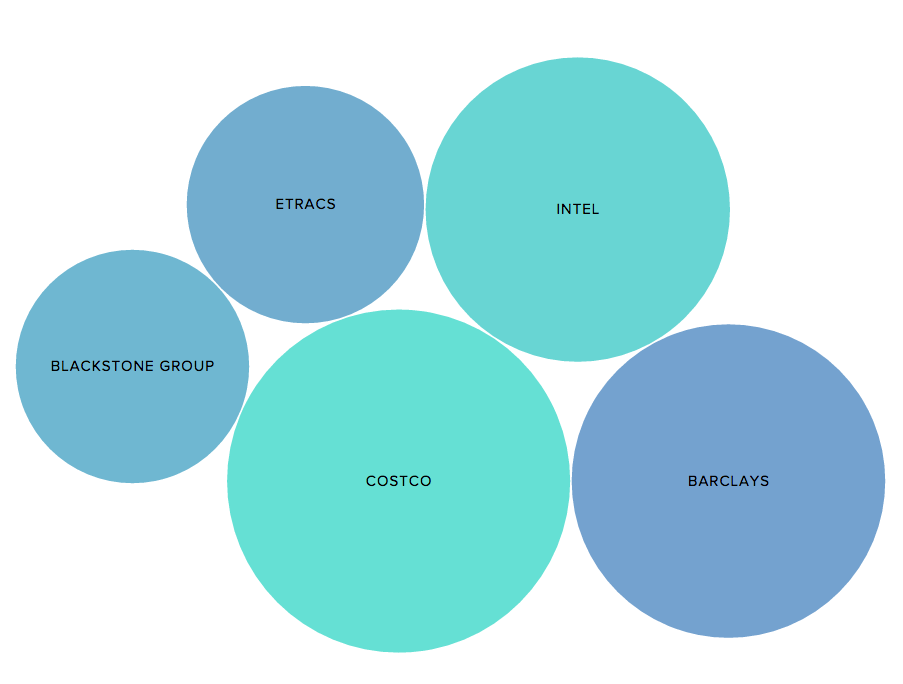 Bubble Chart Image