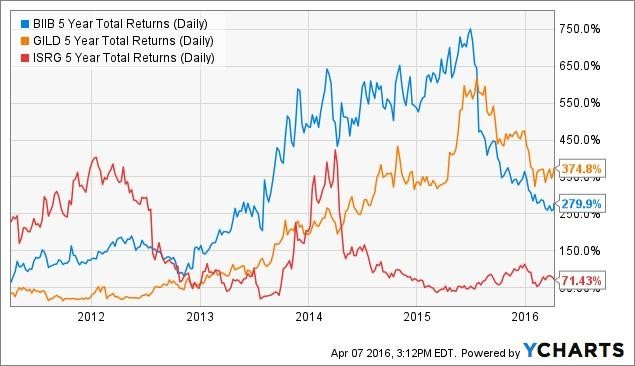 share buybacks instead of dividends