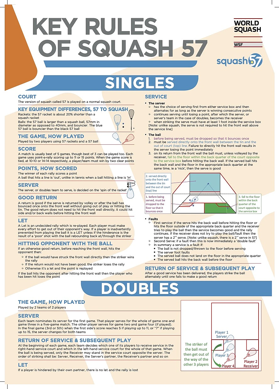 racketball key rules
