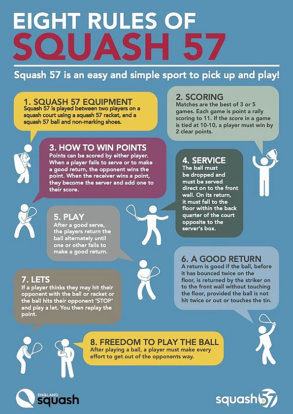 racketball 8 rules