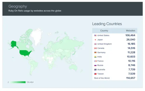 ruby on rails countries map