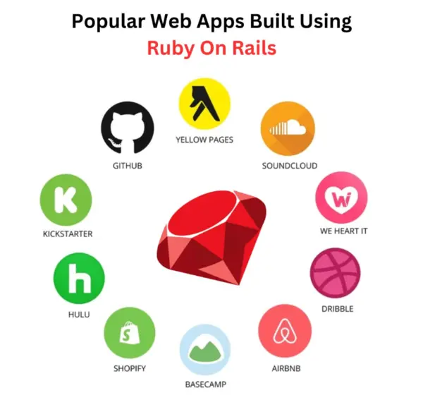 ruby on rails infographic
