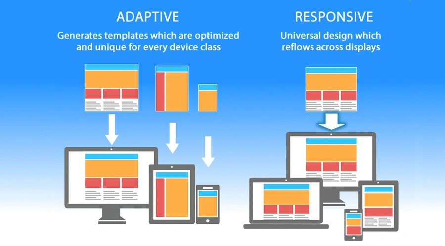 adaptive and responsive