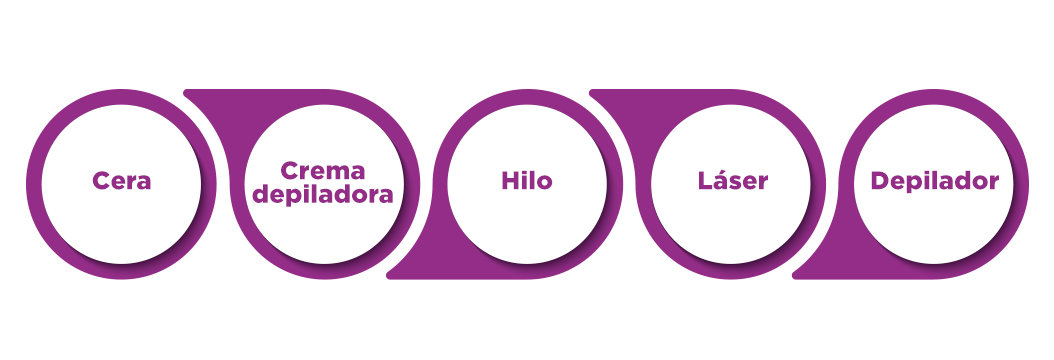 depilación