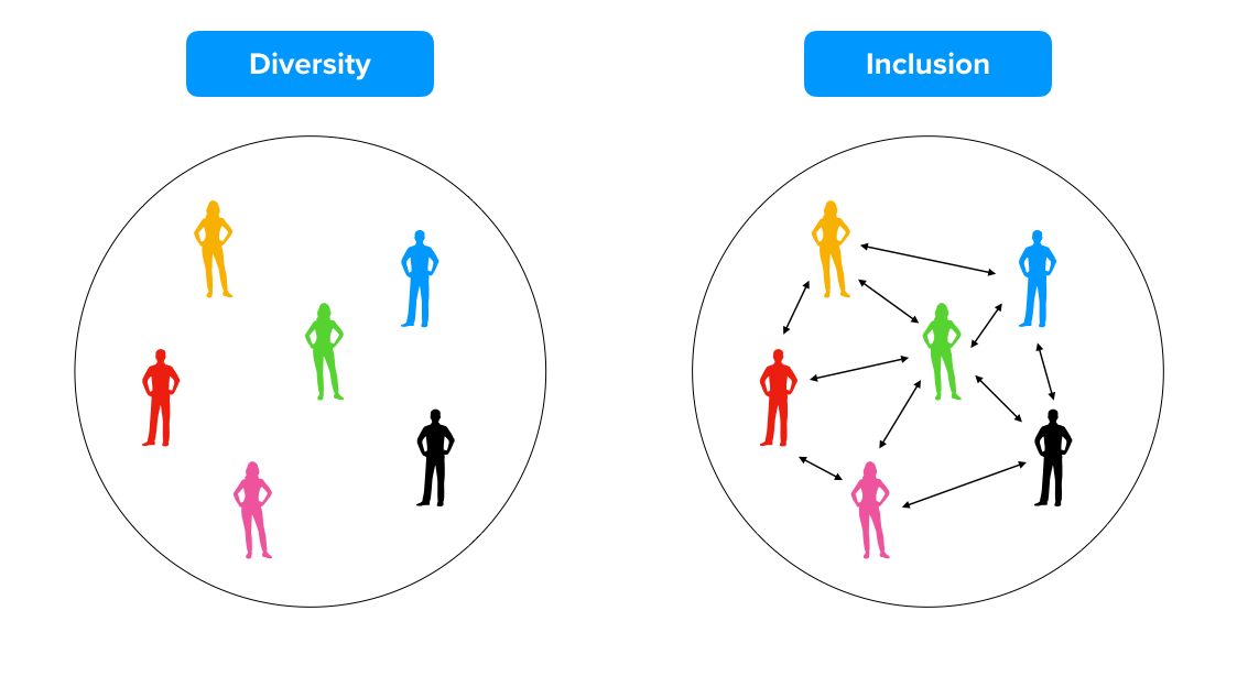 多様性の中にあるクロスカルチャーと学習進化の5段階モデル
