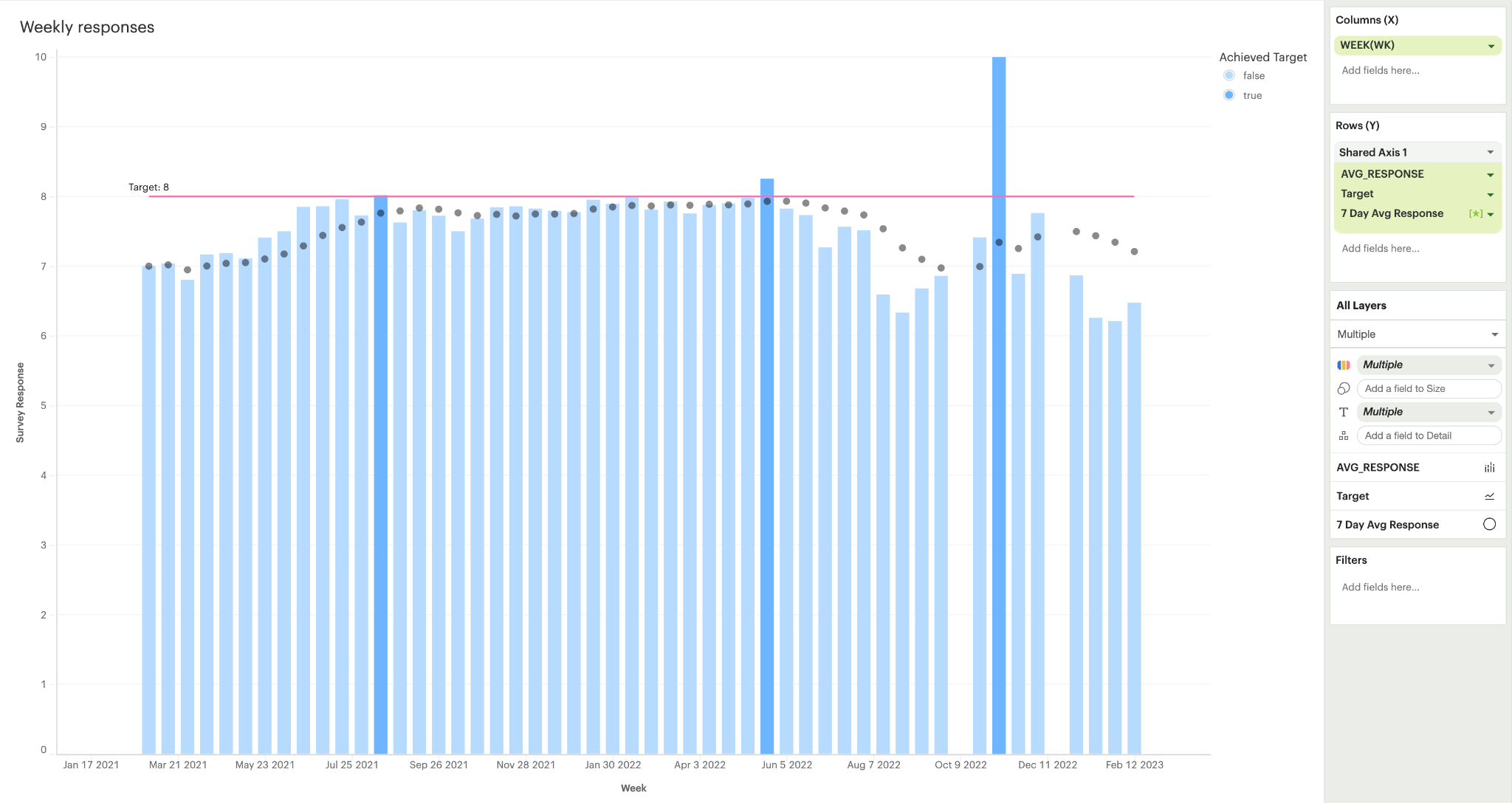 Bar, Circle and Line chart, shared axis, in Mode