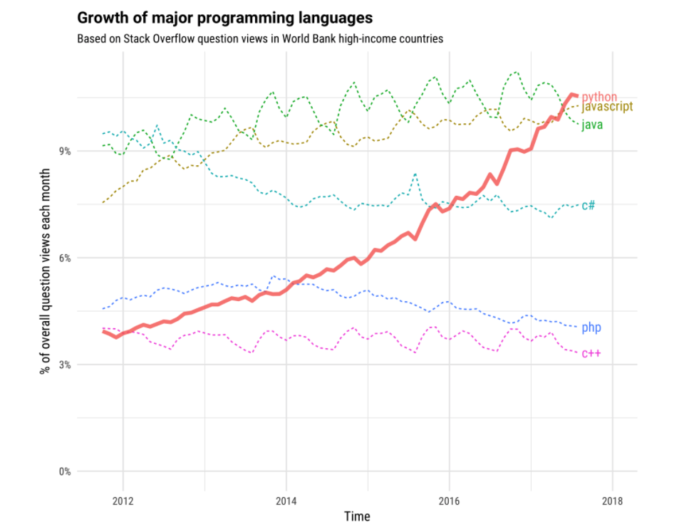 stack-overflow-growth
