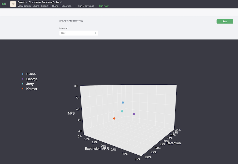 customer success - Analyzing Customer Success Performance With 3D Visualization