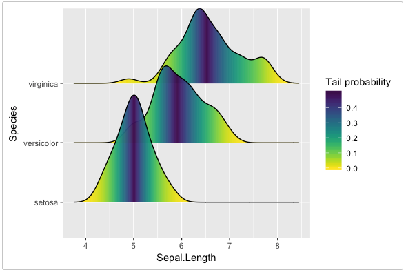 Ggplot2 Charts