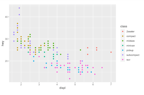 9 Useful R Data Visualization Packages for Data Visualization | Mode