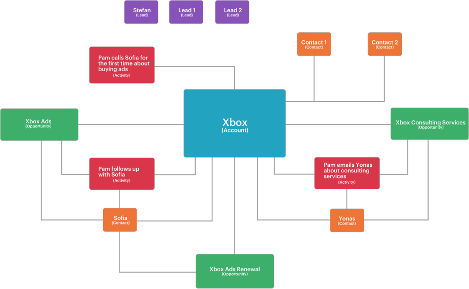 salesforce-objects-diagram