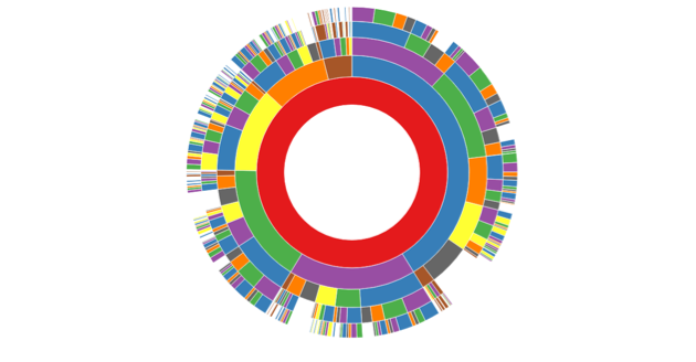 sunburst-chart-og