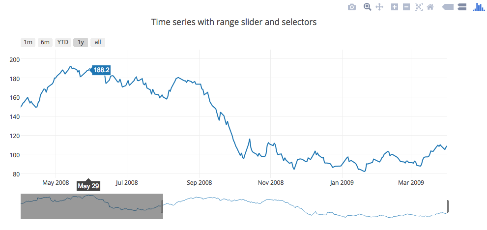 Python Stock Chart