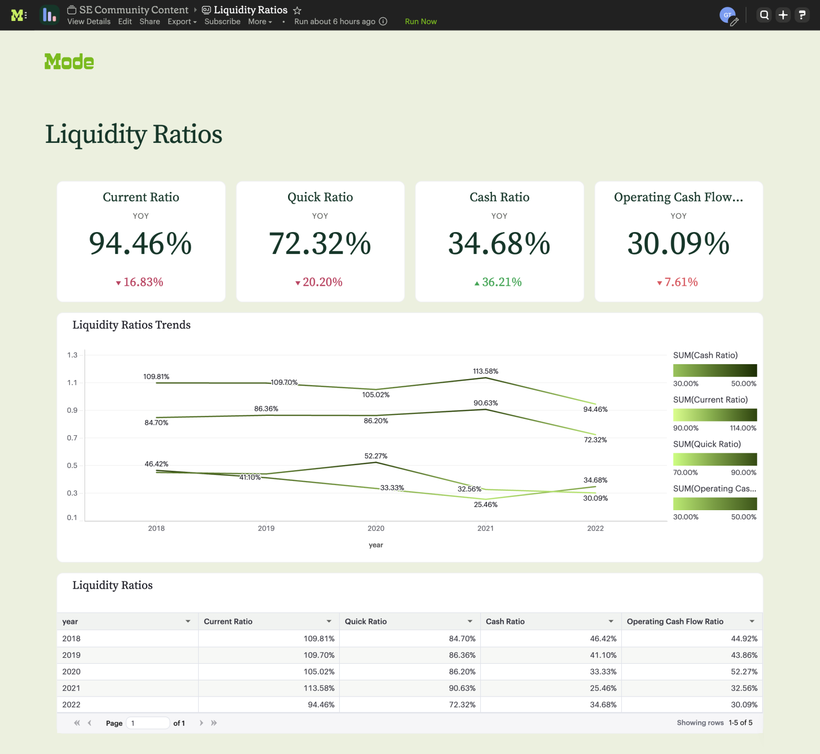 Liquidity Ratios Dashboard