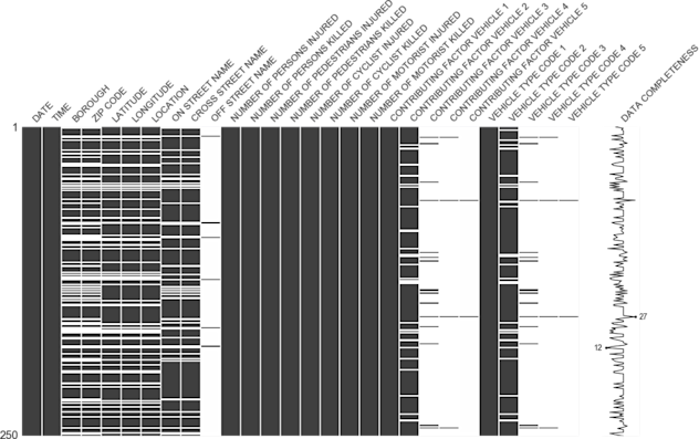 12 Python Data Visualization Libraries to Explore for Business Analysis ...