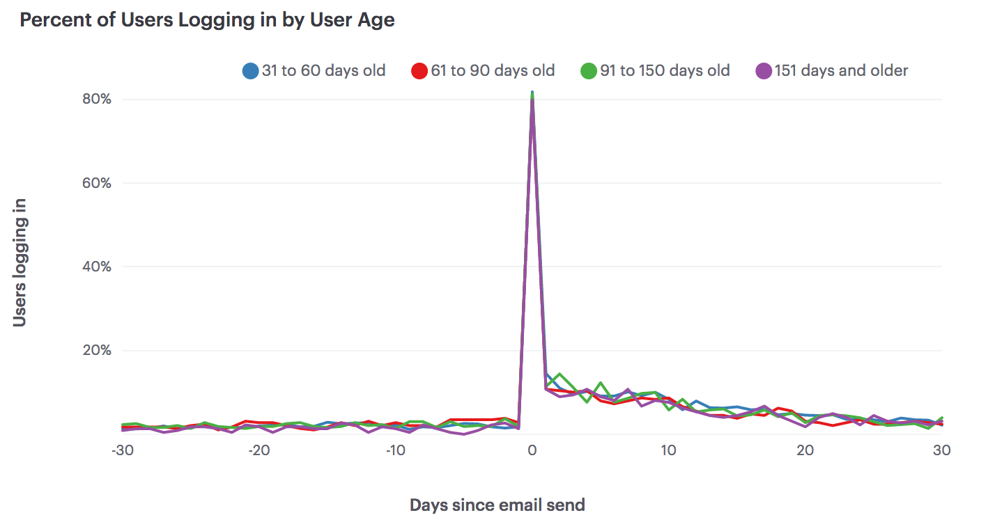 measuring-engagement-campaigns-og