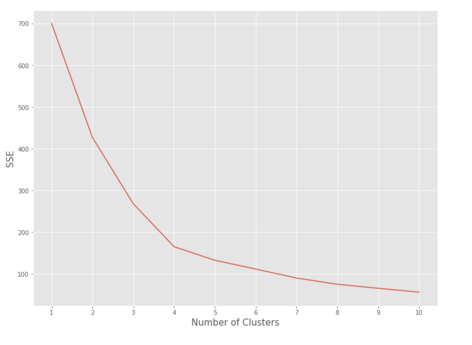 Number of clusters screenshot