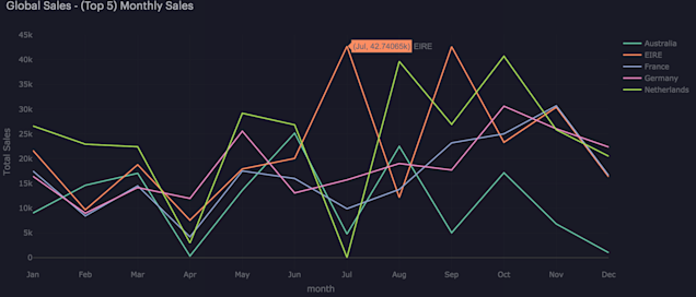 Introducing Plotly for R in Mode
