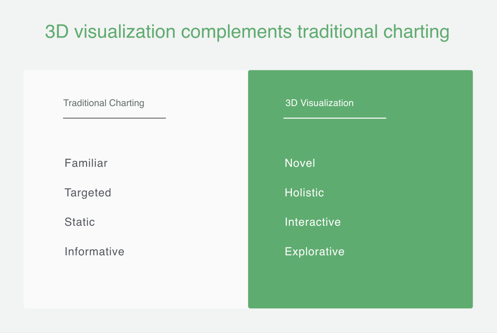 3d viz Analyzing Customer Success Performance With 3D Visualization