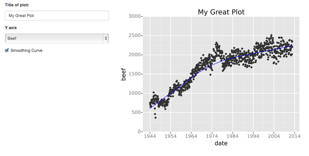 Python data visualization - Gleam