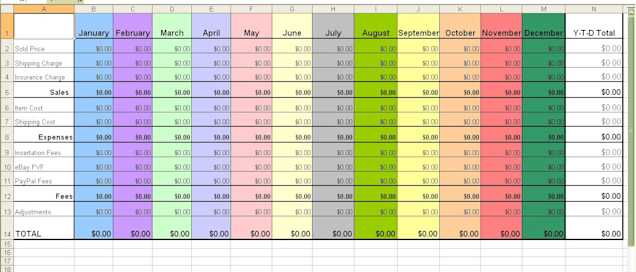 How to Make the Leap from Excel to SQL