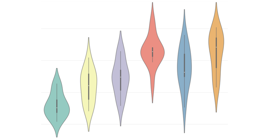 violin plot examples of various shapes & colours