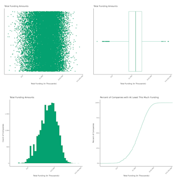 How to Demystify Skewed Data and Deliver Analysis | Mode