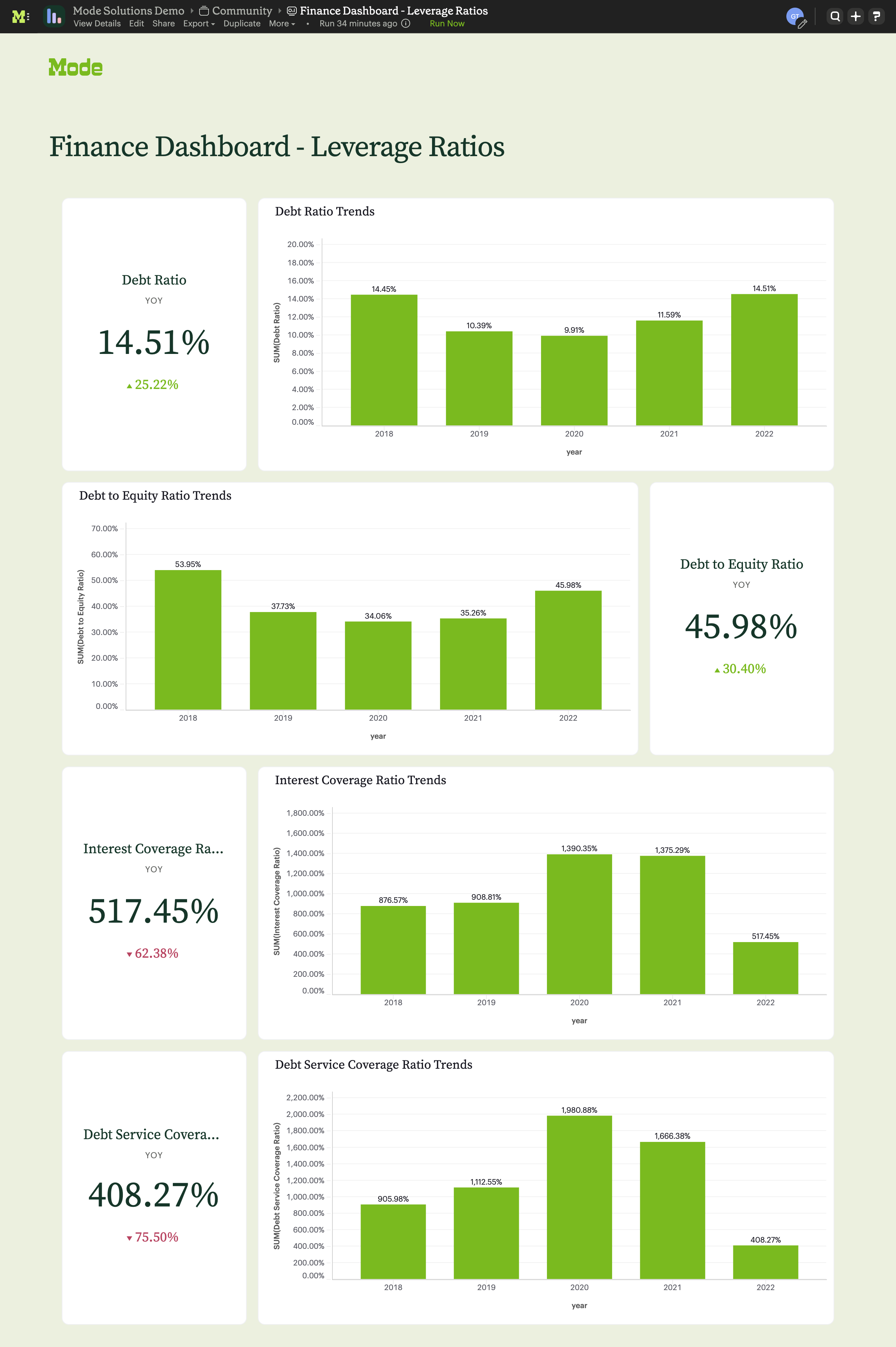 Leverage Ratios (2)