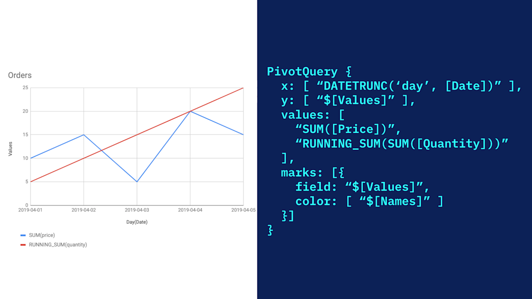 5 Python Libraries for Creating Interactive Plots | Mode