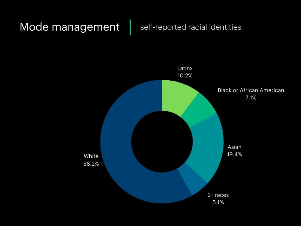 Q4 -2022 - 3 Mode management