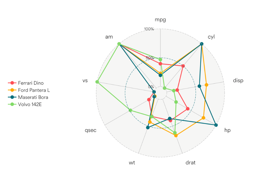 ggplot - ggradar