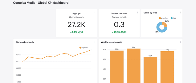 Keep Your Dashboards On Brand With Custom Css