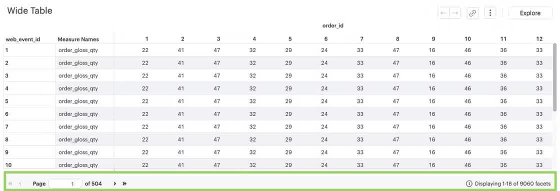 Automatic pagination in pivot tables and faceted charts in Mode