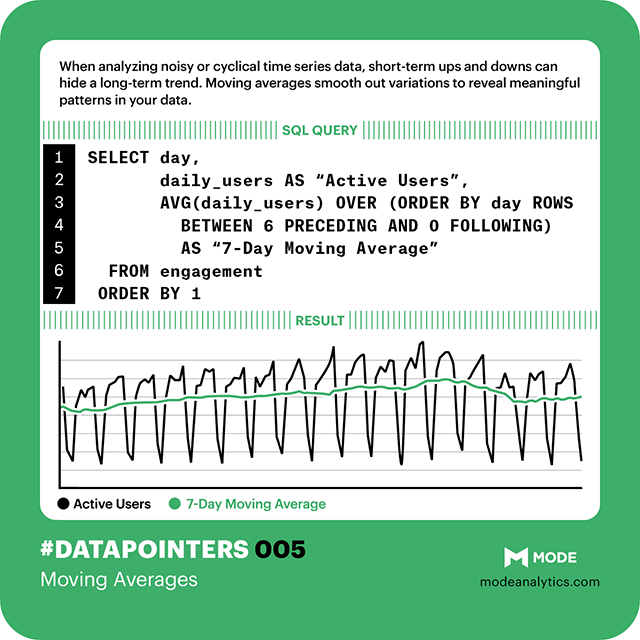 datapointer005-movingaverages