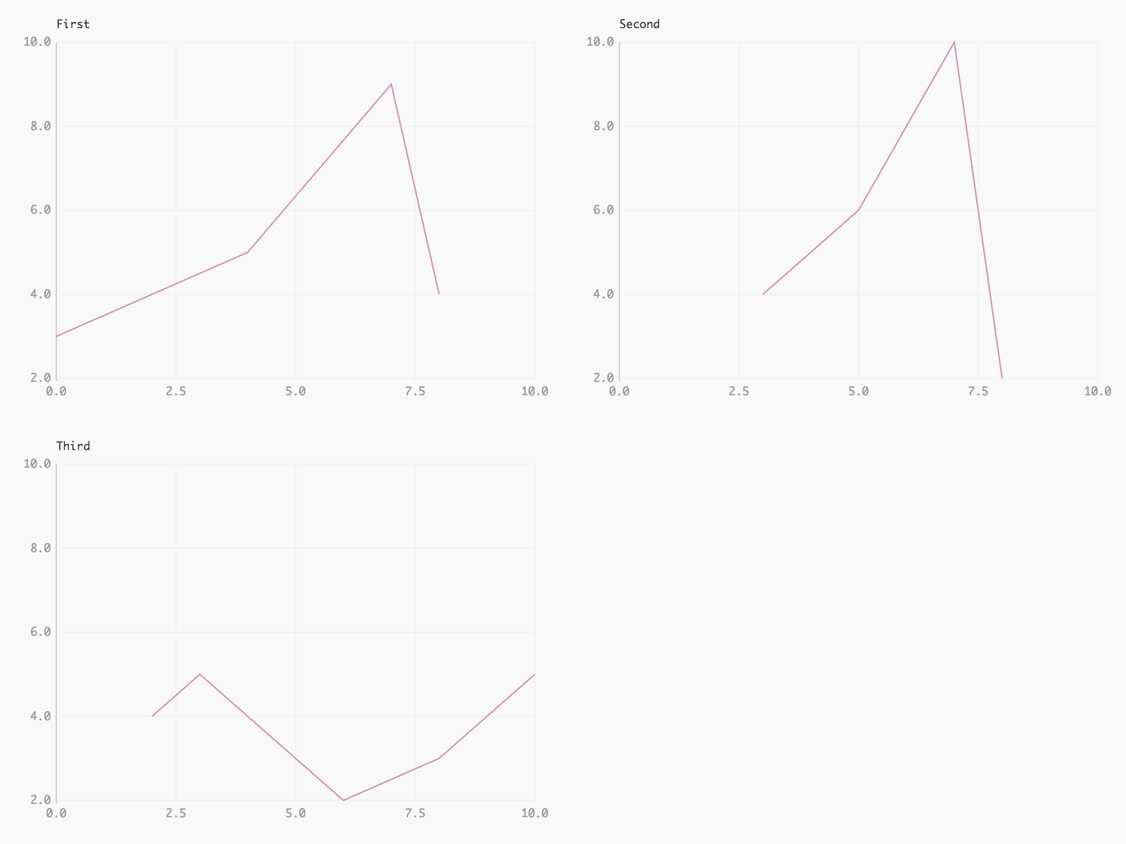 Python Chart Library