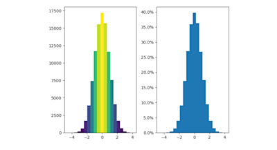 12 Python Data Visualization Libraries to Explore for Business Analysis ...