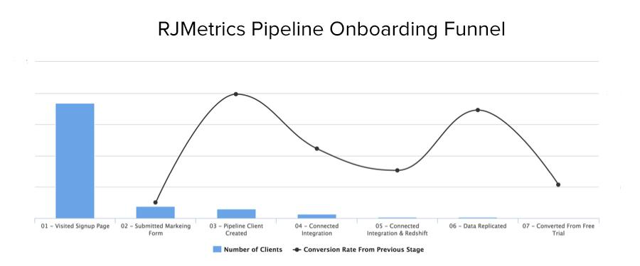 rjmetrics-funnel-analysis-4