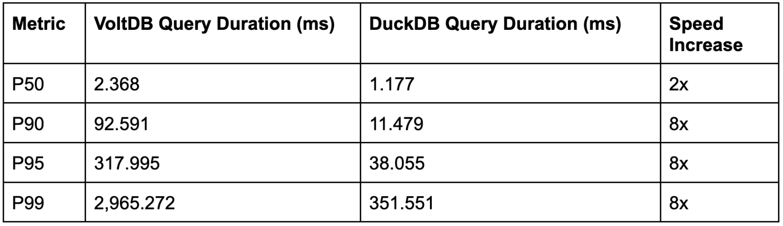 DuckDB- 2 