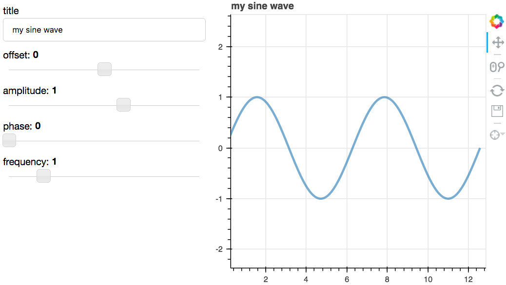 Draw Chart Python