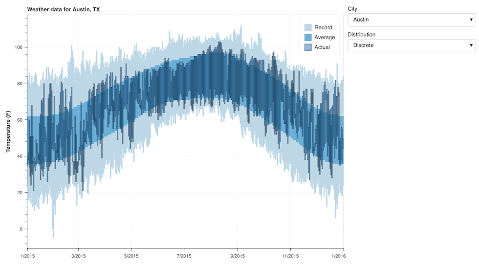 12 Python Data Visualization Libraries to Explore for Business Analysis ...
