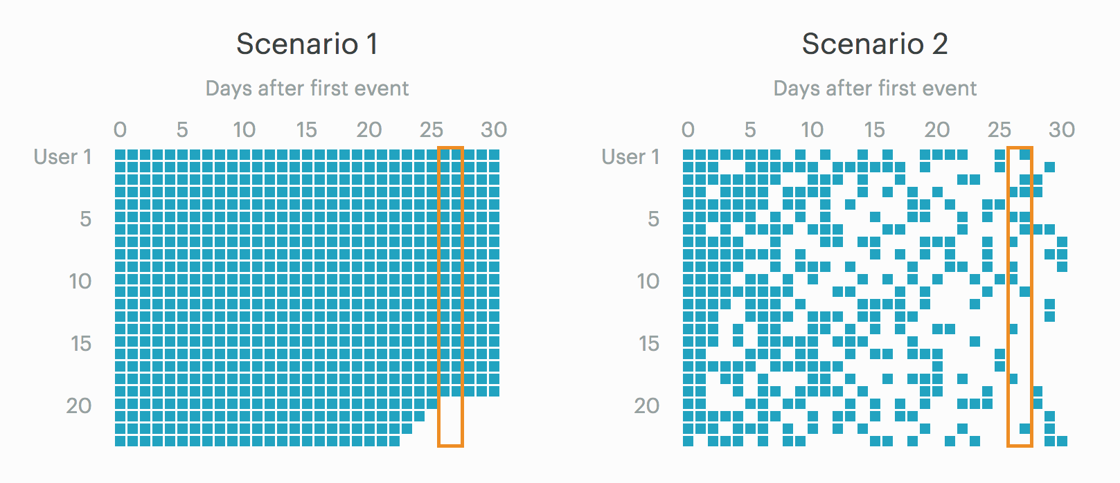 retention-hiding-scenarios-1