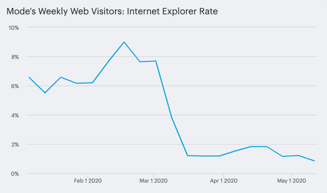 weekly ie