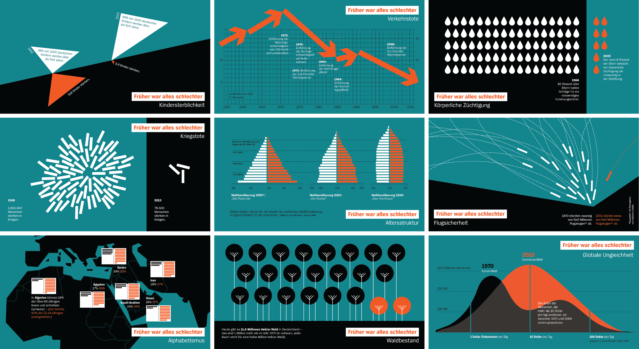 data viz mailist