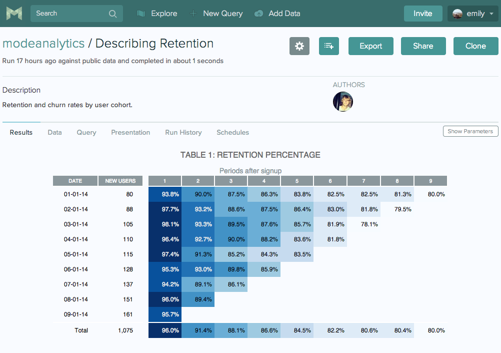 understanding-retention