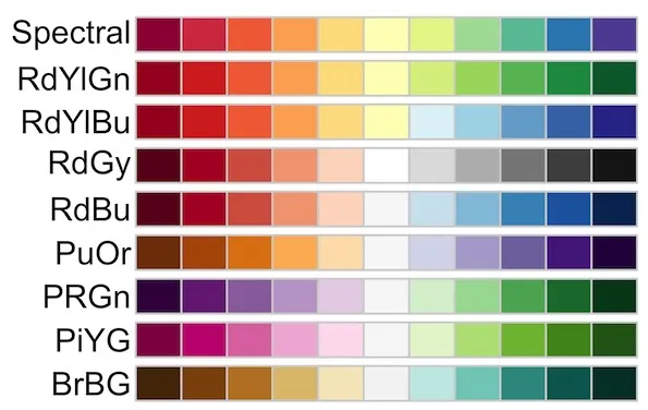 Diverging Color Scales (RColorBrewer)